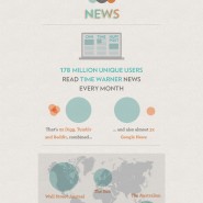 Media Consolidation
