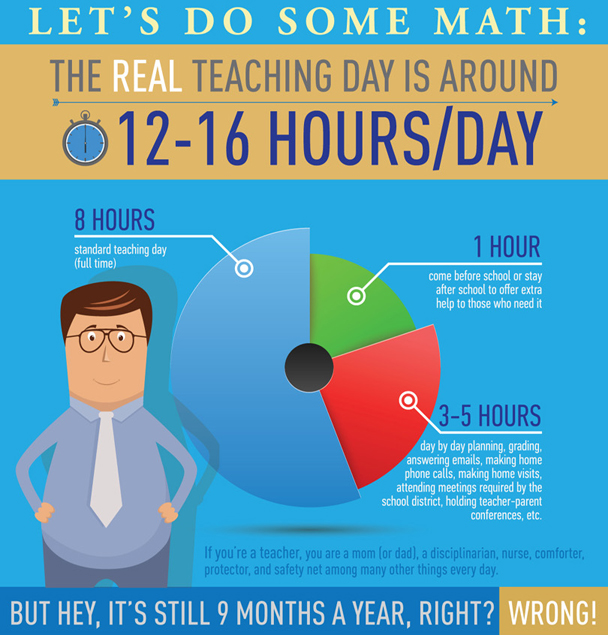 Hours Teachers Work: Eye-Opening Graphic